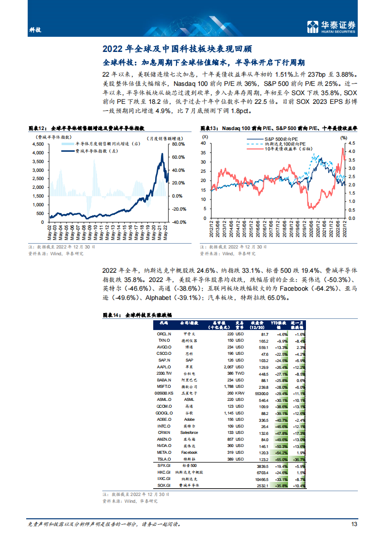 科技行业年度策略： 2023，关注内需，创新，安全三条主线_12.png