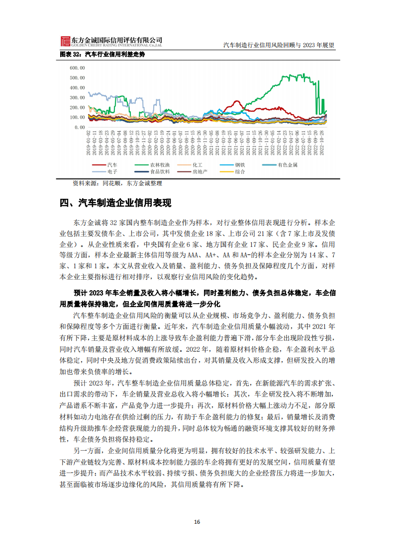 汽车制造行业信用风险回顾与2023年展望_16.png