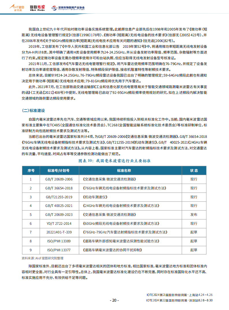 中国毫米波雷达产业分析报告_15.png