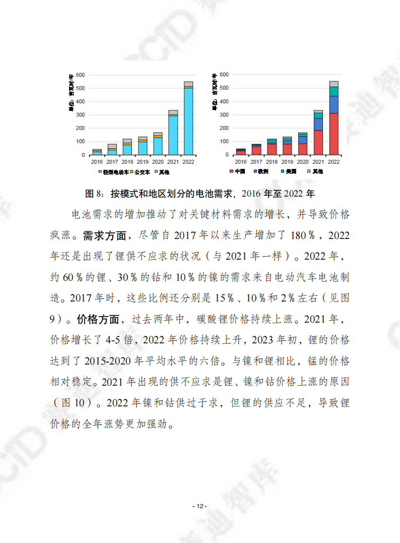 2023年全球电动汽车展望_11.png