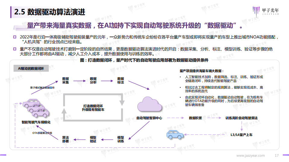 2022智能驾驶行业研究报告：开启高阶智能驾驶的量产时代_16.png