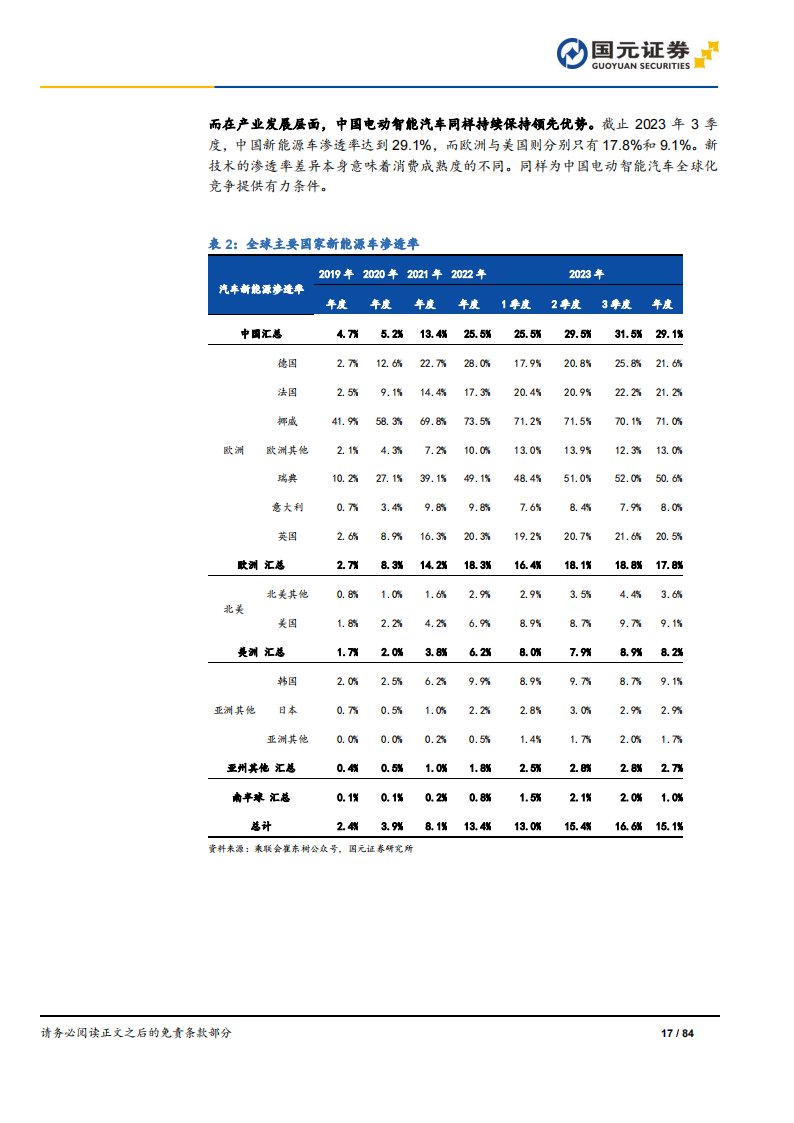 2024年汽车行业投资策略：骑乘产业周期曲线，需求与技术两手抓_16.png