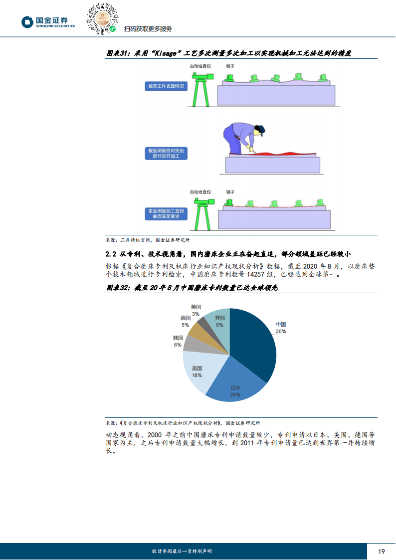 磨床行业研究：为精加工而生，丝杠、钛合金、碳化硅催化国产成长_18.png