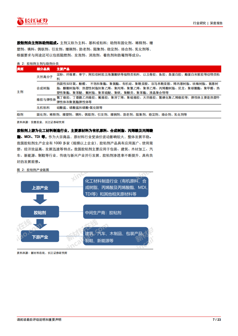 胶粘剂行业分析报告：广阔天地任遨游_06.png