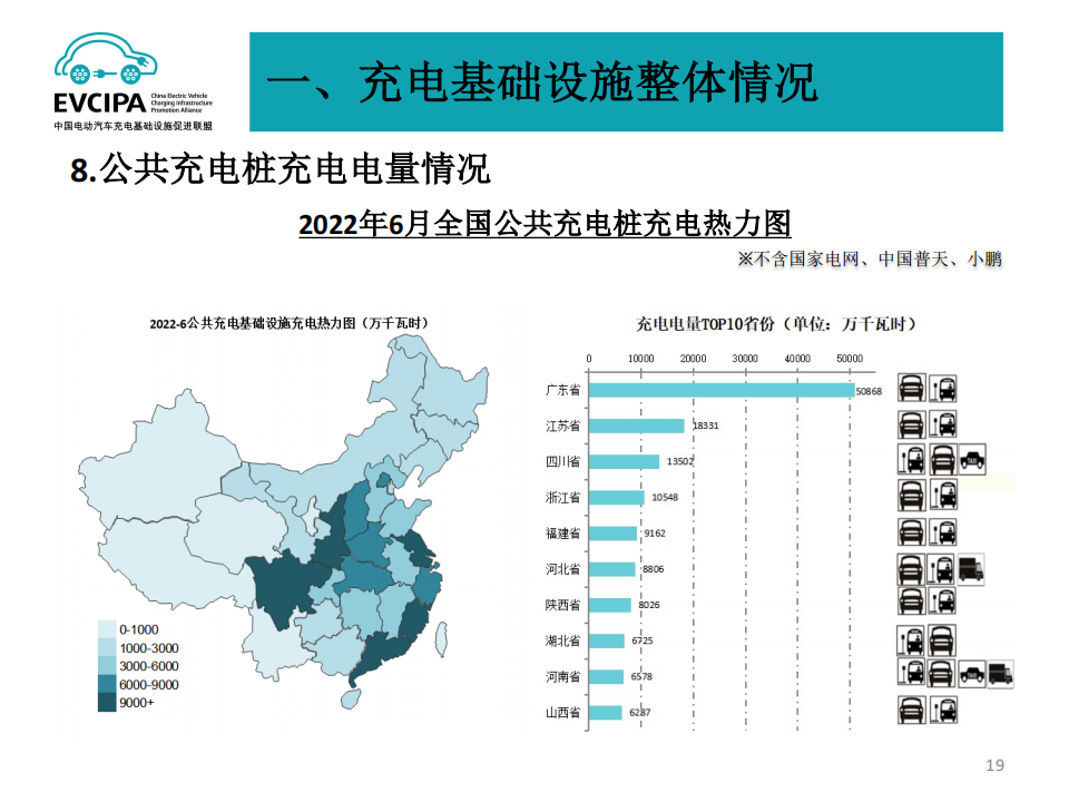 2022年6月电动汽车充换电基础设施运行情况-2022-07-新能源_18.png