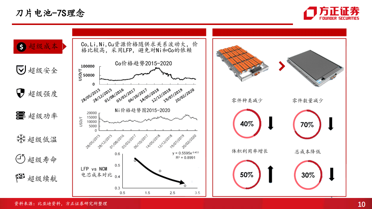 比亚迪-002594-系列二：供应商（1），比亚迪动力电池供应商体系_09.png