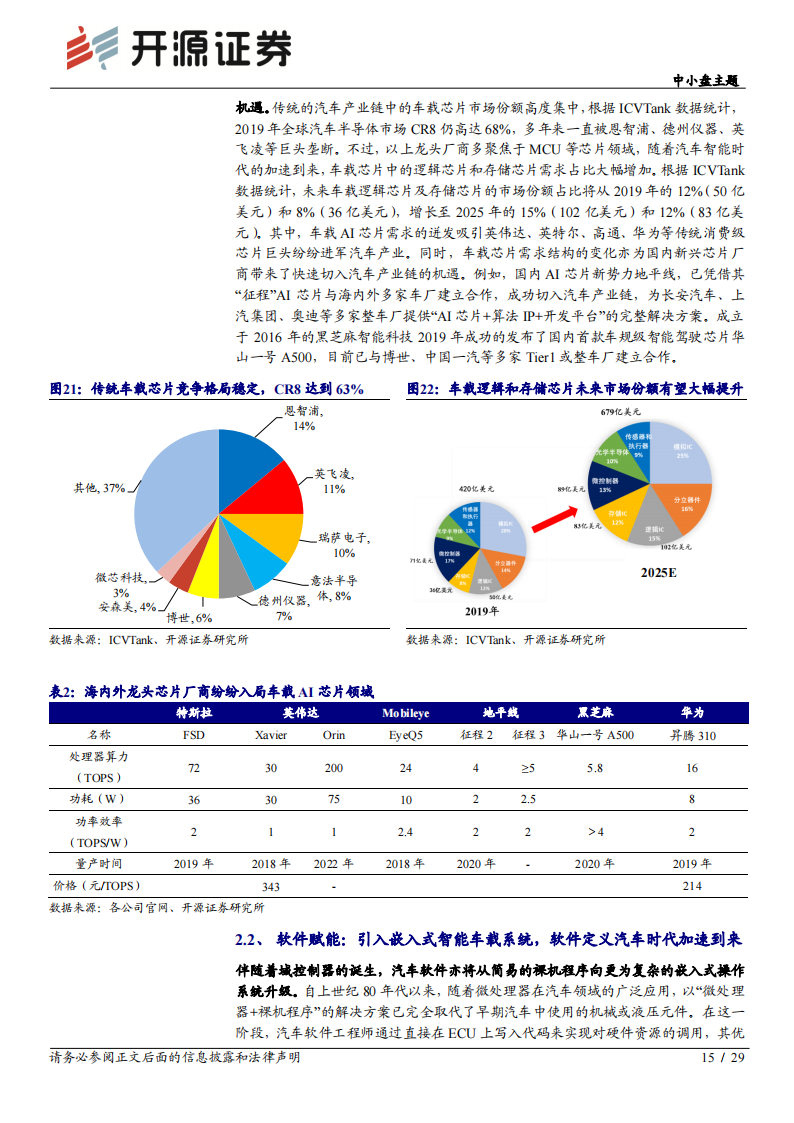 汽车域控制器行业研究报告：智能汽车的“大脑”_14.png