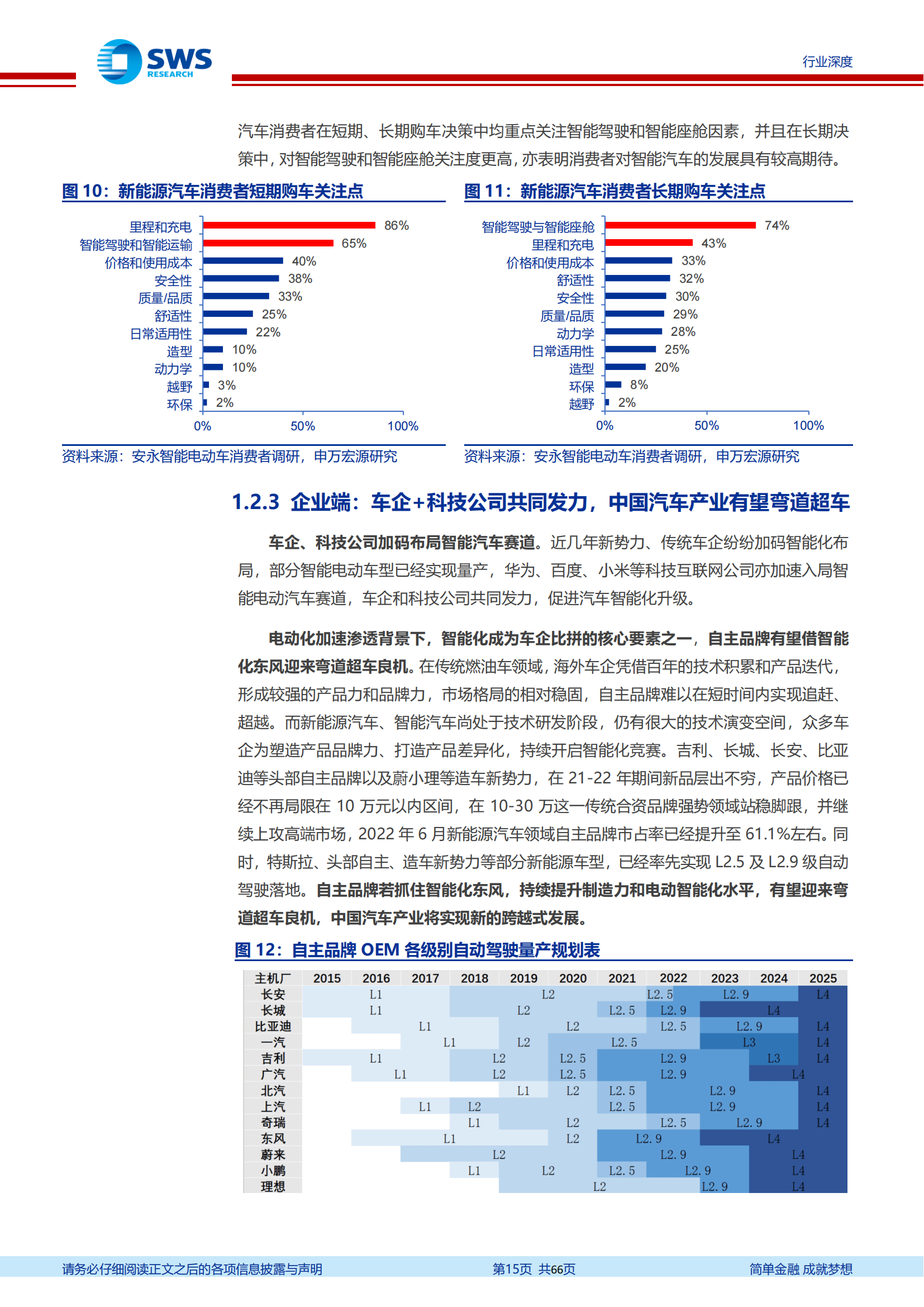 汽车智能化发展趋势深度解析：找到爆发力与空间兼具的7大赛道_14.png