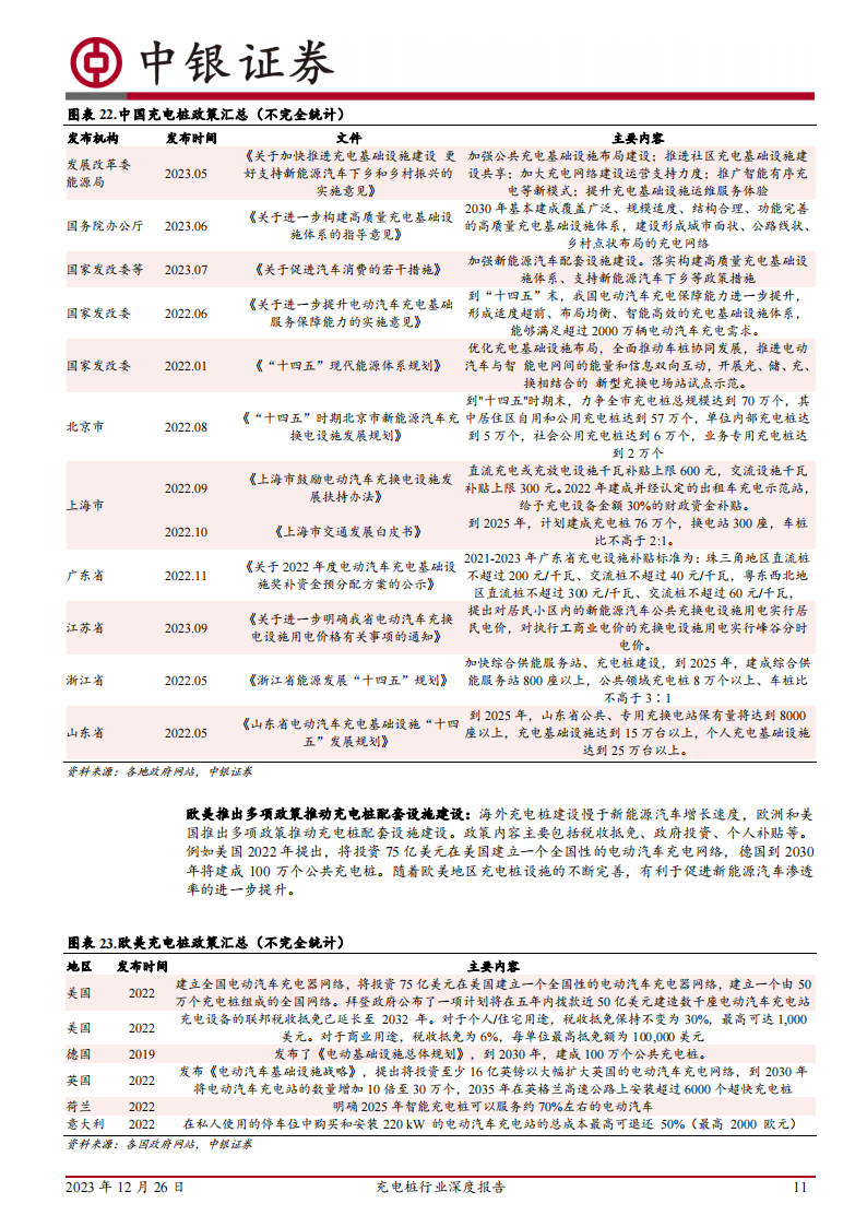 充电桩行业深度报告：快充推动产业升级，未来市场空间广阔_10.png