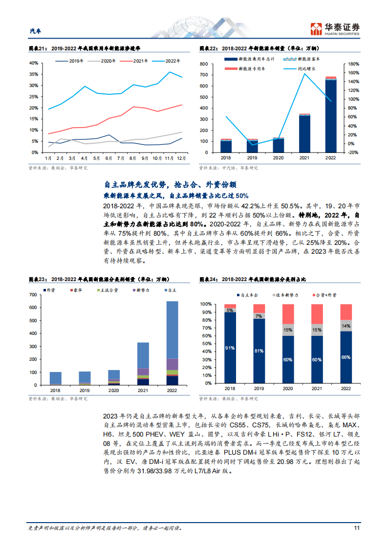 汽车行业深度报告：颠覆与突破，油电平价点燃汽车出海潮_10.png