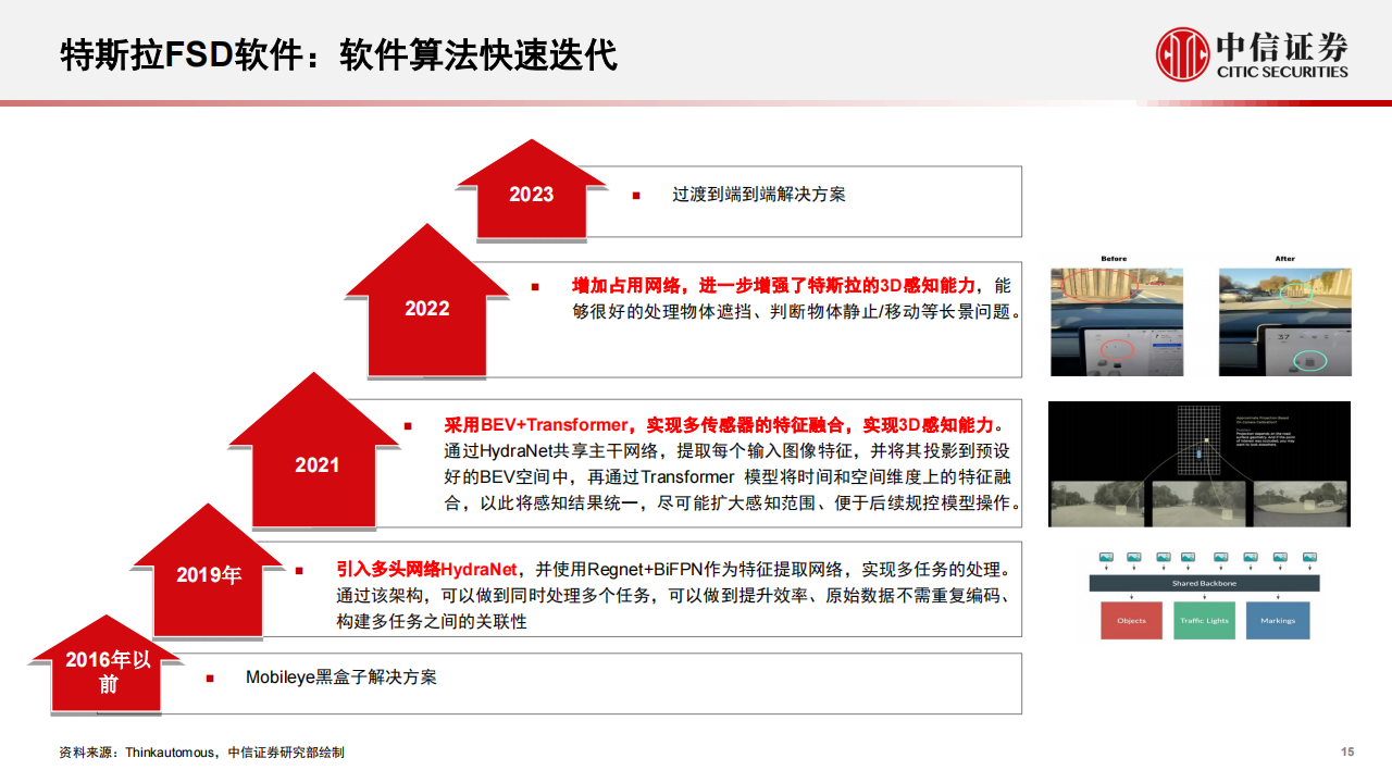 从海外科技公司看自动驾驶产业发展趋势_15.png