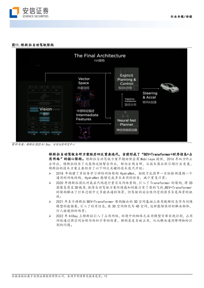 AI专题报告：人形机器人的AI算法，如何借力于自动驾驶FSD_12.png