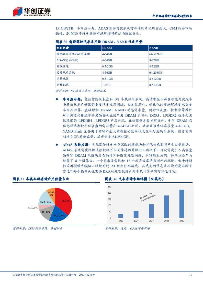 半导体存储行业研究报告：AI&车载新需求有望开启存储新周期，供给侧收紧，需求侧放量_16.png