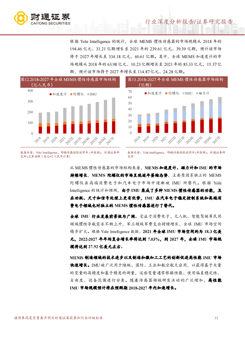 IMU行业研究报告：新兴市场打开成长空间，国内企业或迎来机遇期_14.png