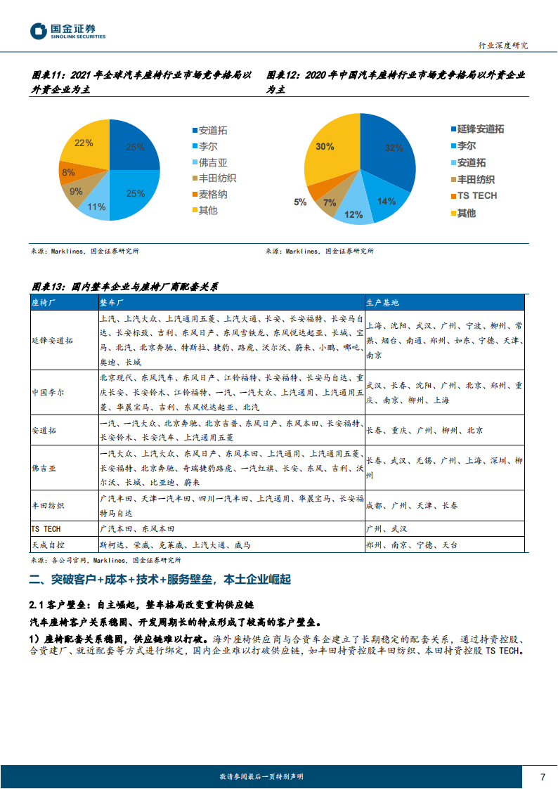 汽车座椅行业分析：亿市场空间，多环节将诞生国产龙头_06.png