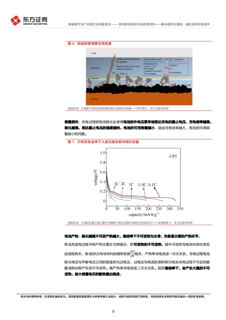 新能源汽车快充专题报告：如何跨越电动车渗透率鸿沟_解决超快充瓶颈，满足高效补能诉求_08.png