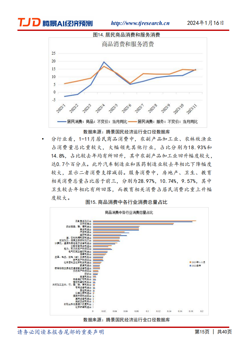 2023年经济运行分析和2024年经济形势展望：虽冷犹温，星火燎原_14.png