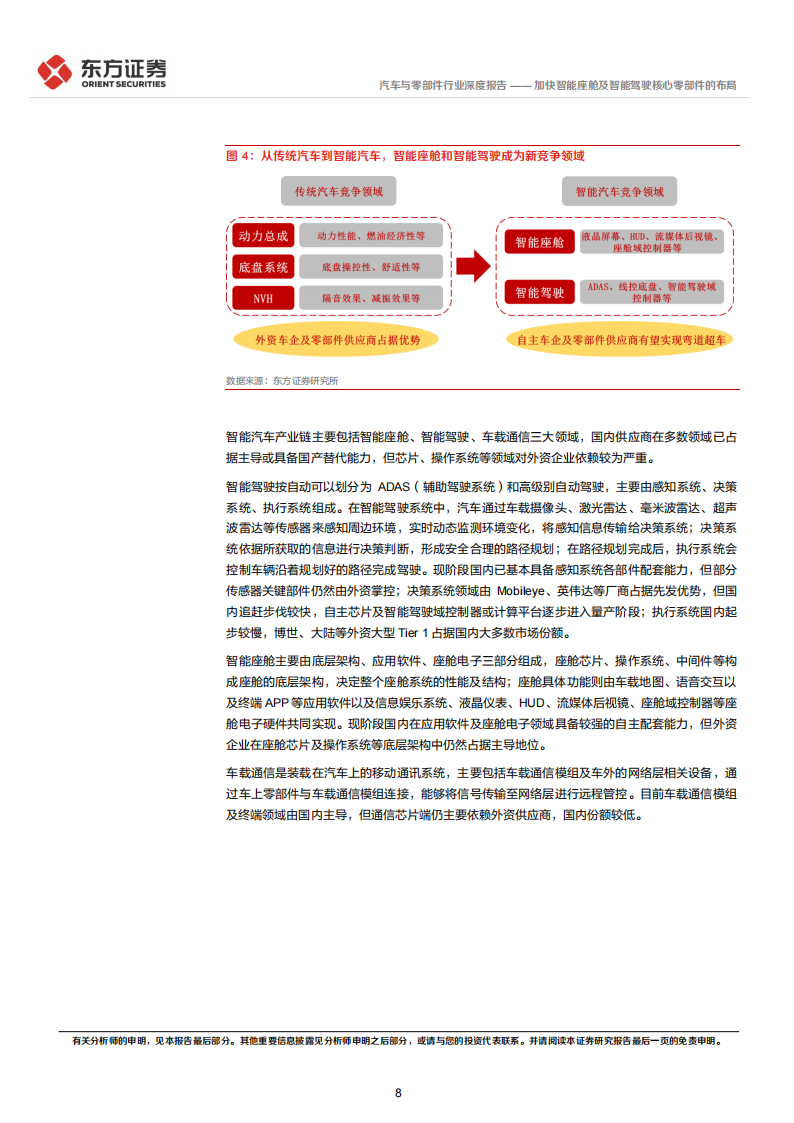 汽车行业专题报告：加快智能座舱及智能驾驶核心零部件的布局_07.png