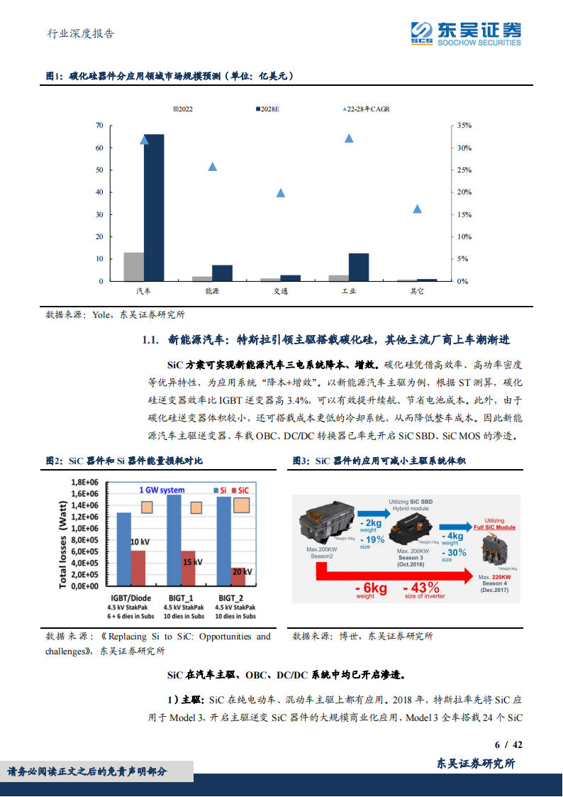 碳化硅行业专题报告：碳化硅车型密集发布，关注国产衬底厂商扩产、器件厂商上车进展_05.png