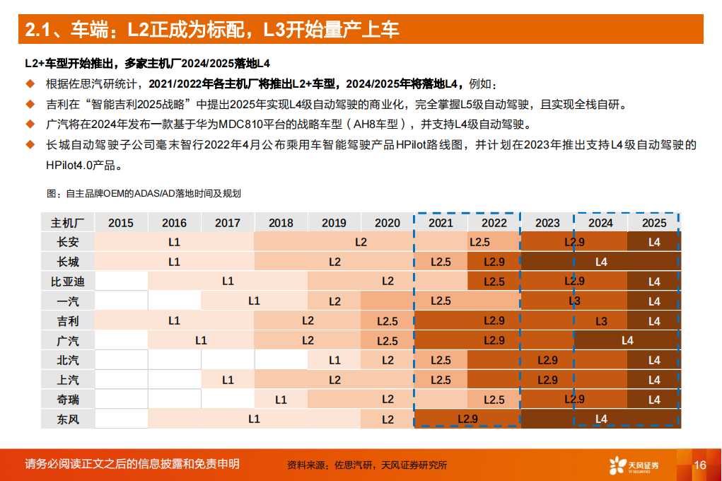 汽车自动驾驶行业深度研究：加速向上，L3自动驾驶元年开启_15.png