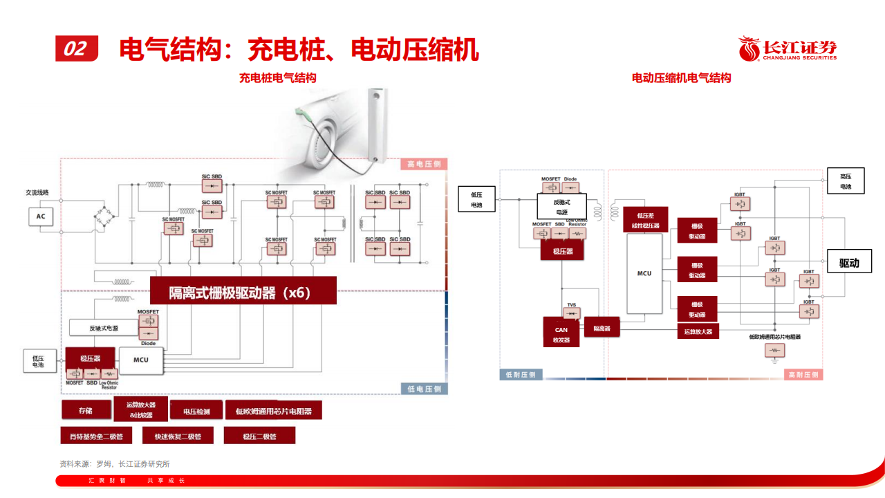 202207半导体行业专题报告：汽车半导体产业趋势探讨_17.png