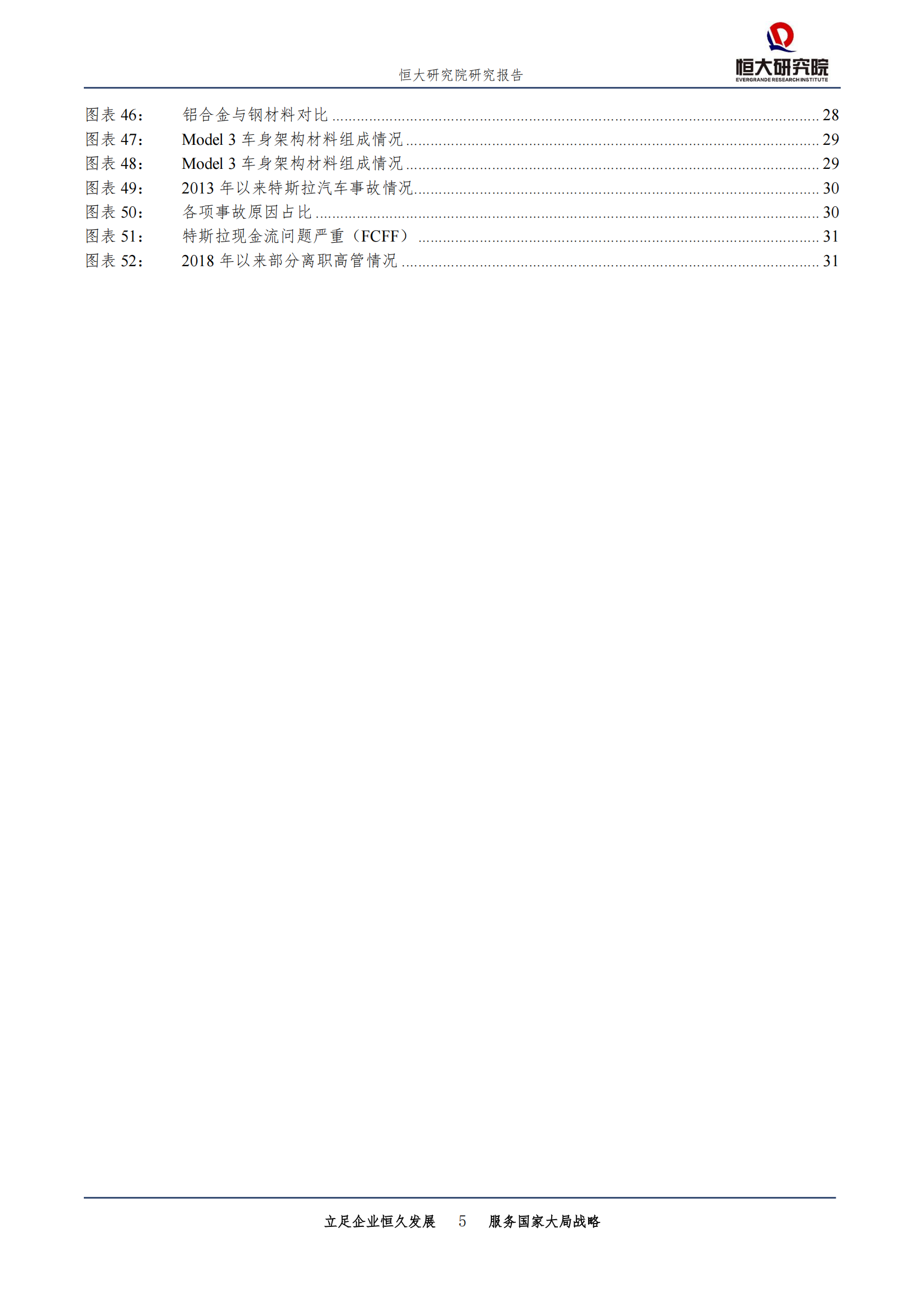 特斯拉深度研究报告：用软件定义汽车_04.png