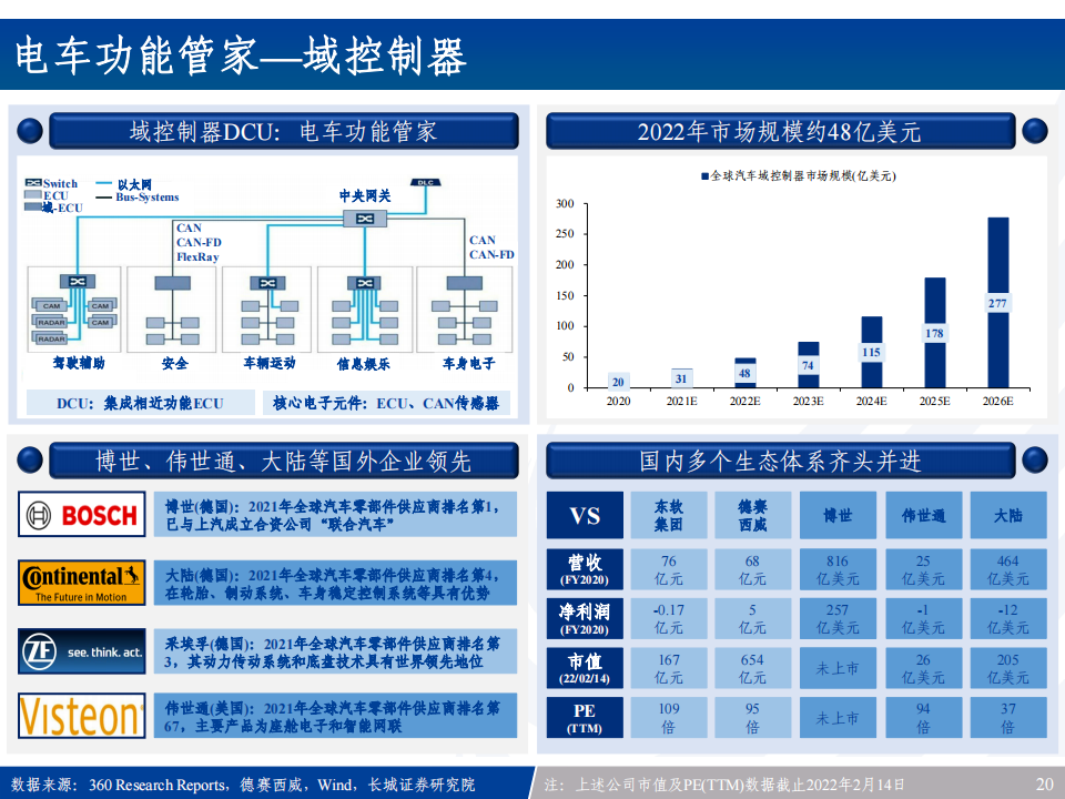 汽车电子产业链全景梳理：新能源车之半导体&硬科技投资宝典_19.png