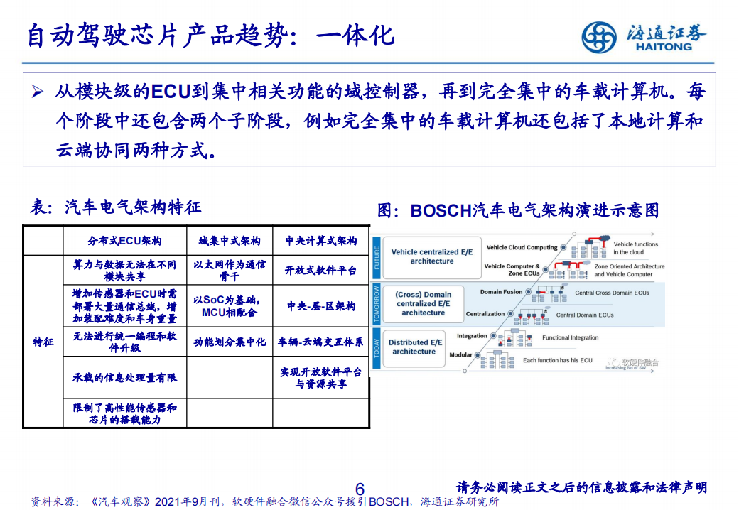 汽车自动驾驶芯片行业研究框架_05.png