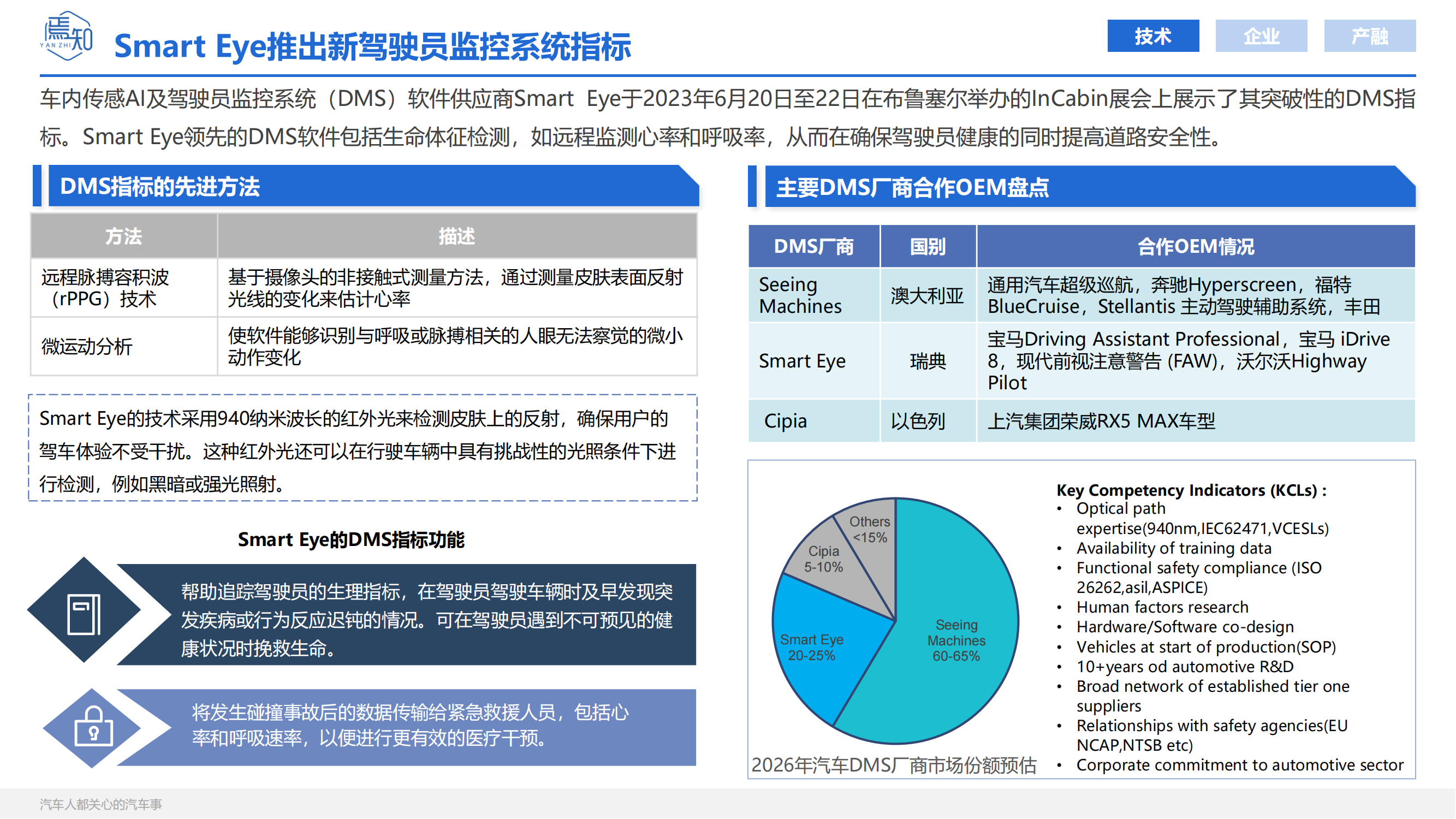 知见：焉知智电产业6月刊【汽车人都关心的汽车事】(1)_12.png
