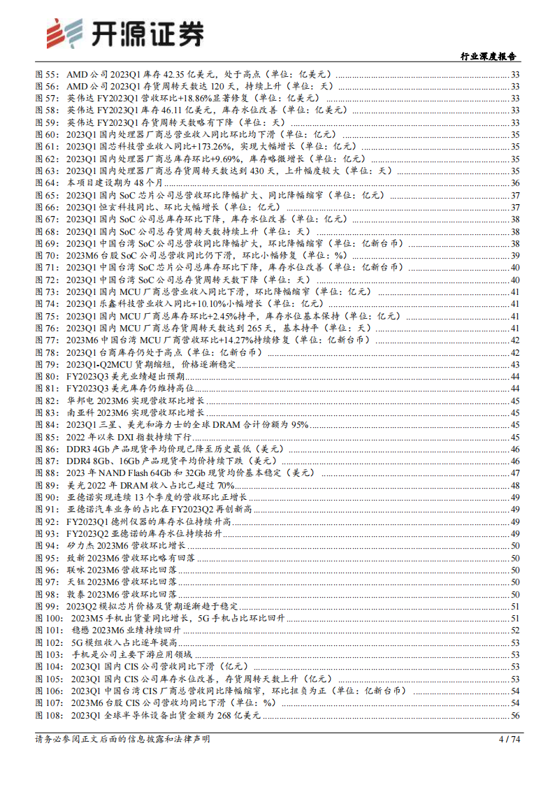 半导体行业深度报告：库存持续去化，关注后续景气复苏节奏_03.png