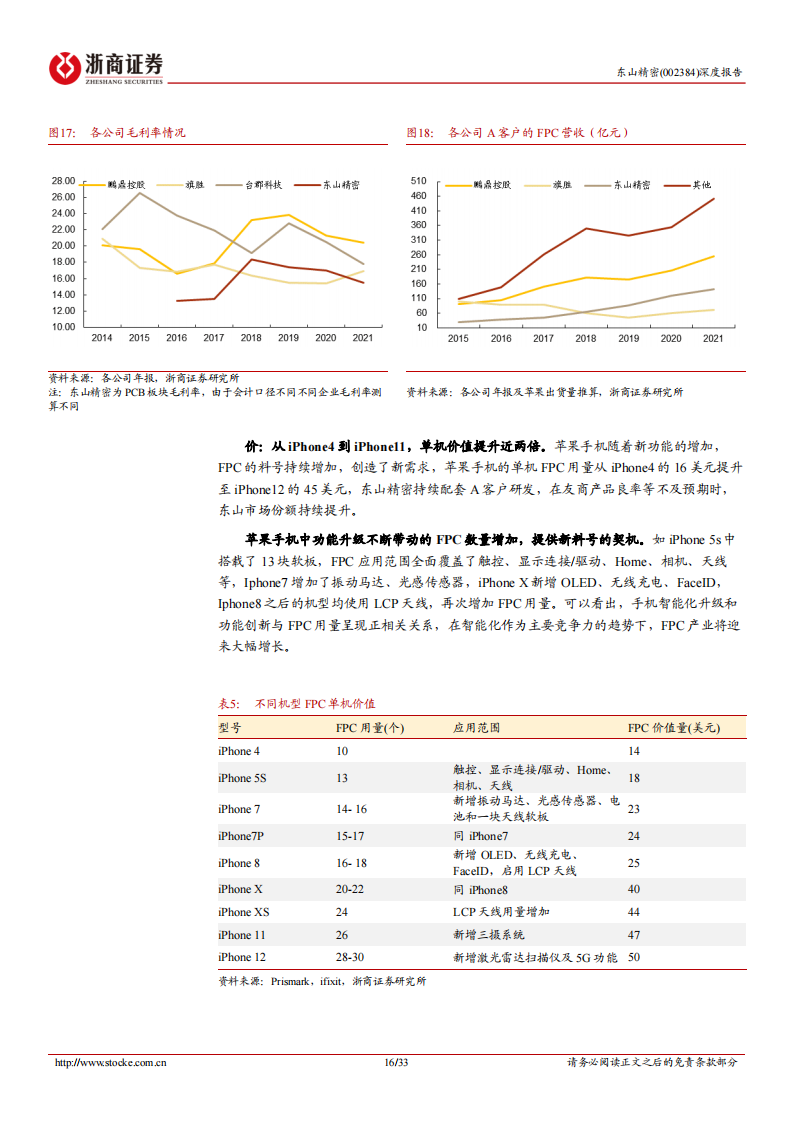 东山精密（002384）研究报告：汽车VS电子，时空对比能否再造东山？_15.png