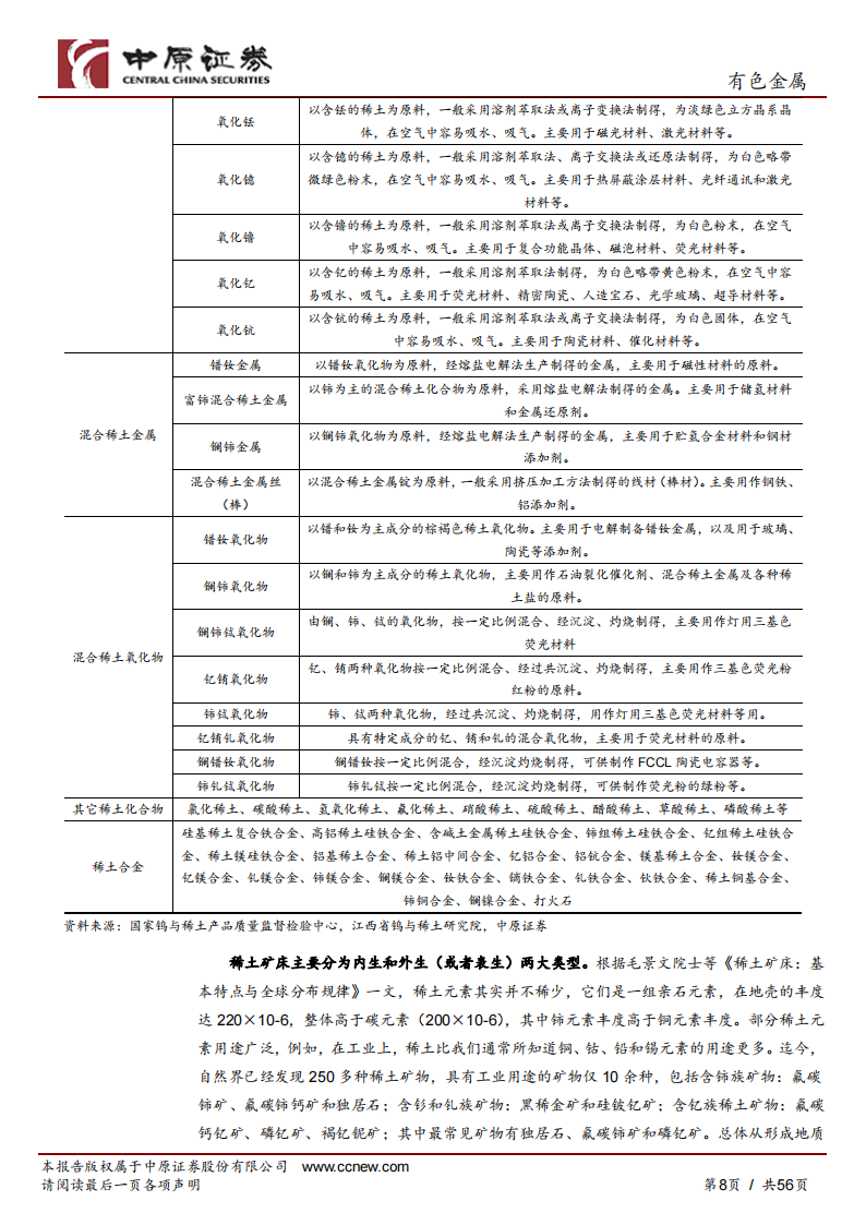 稀土行业深度研究：战略稀缺资源，致知力行，继往开来_07.png