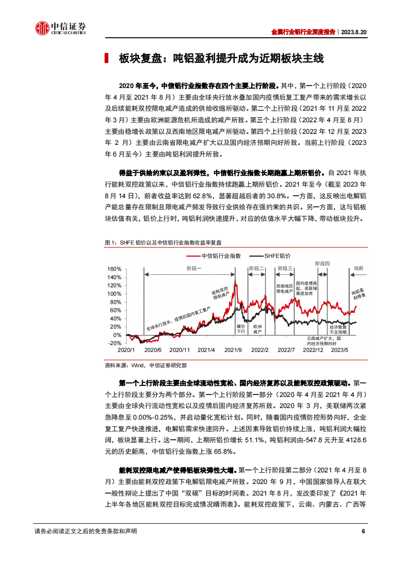 铝行业研究报告：看好盈利提升主线下的铝板块配置机会_05.png