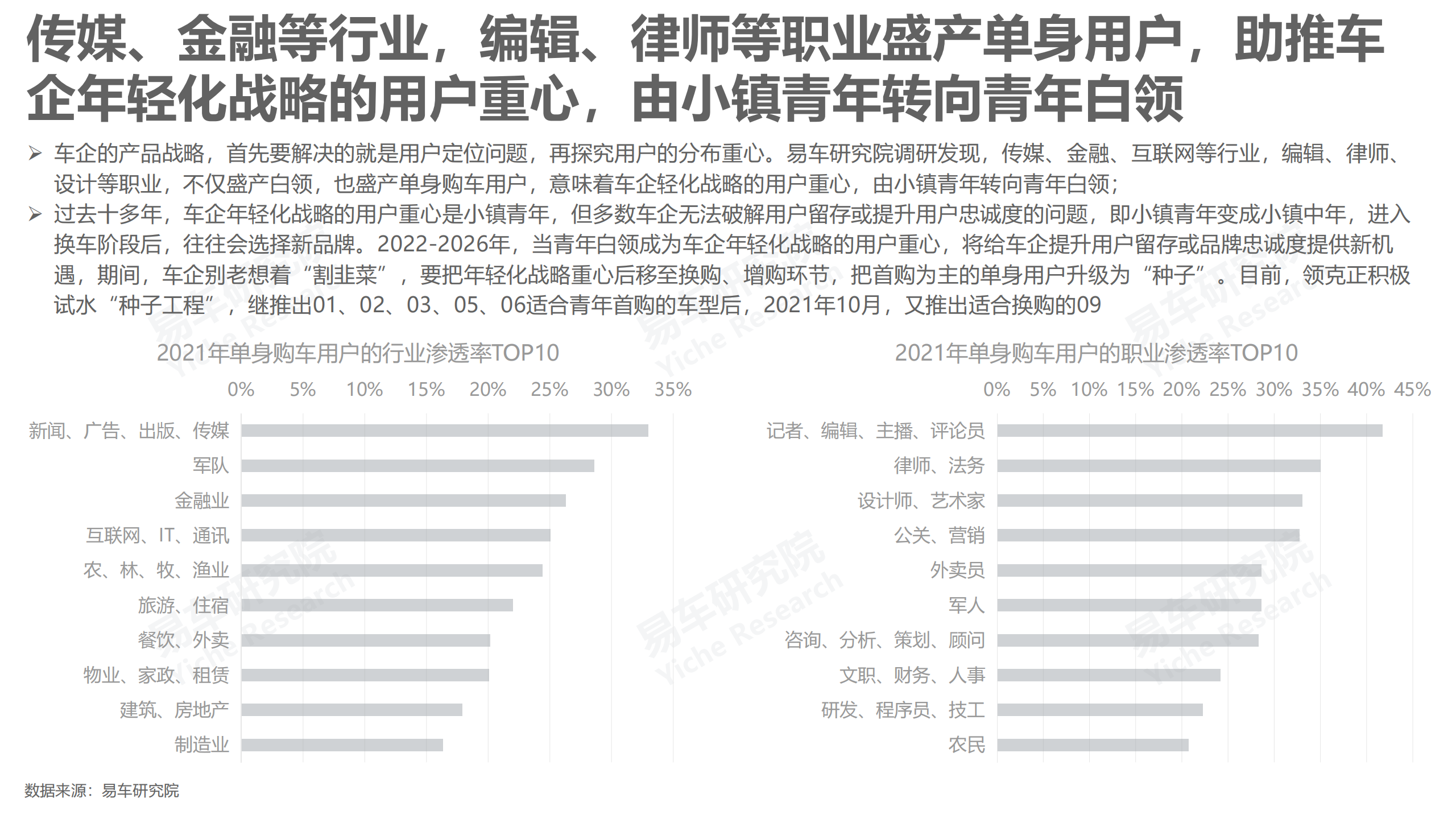 单身车市洞察报告(2022版)-2022-06-市场解读_08.png