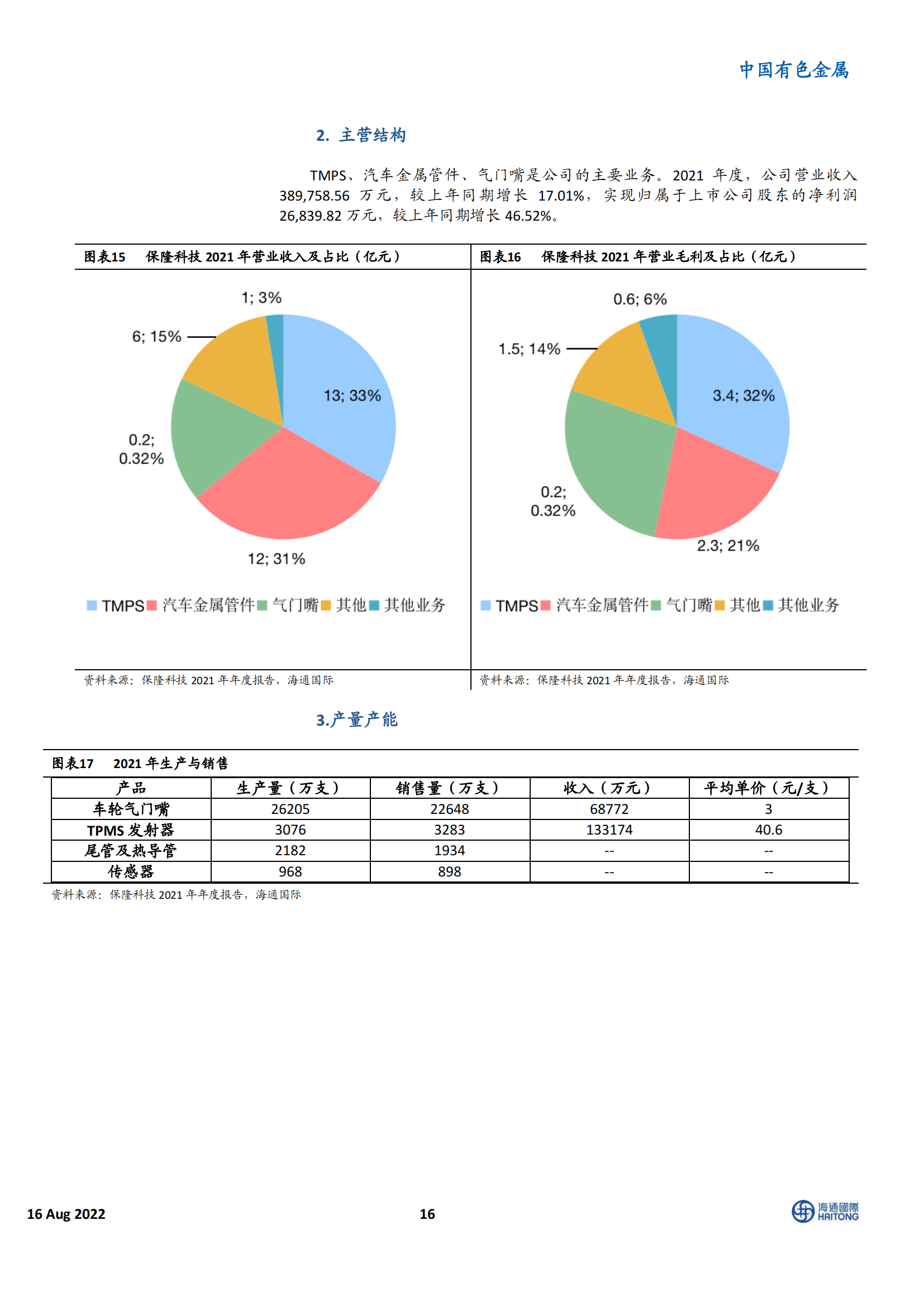 新能源汽车行业100 家相关企业深度盘点：电动车Yellow Pages_15.png