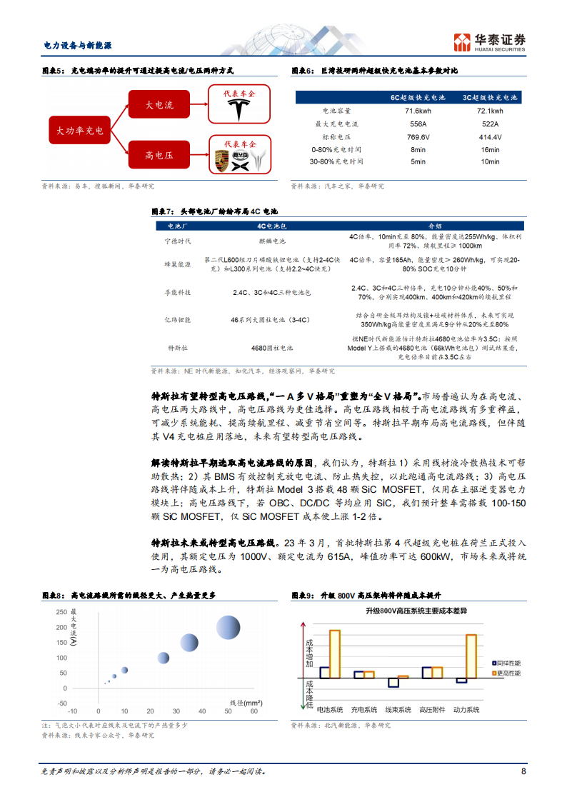 新能源汽车行业专题研究：快充乘风而上，辐射千亿市场_07.png