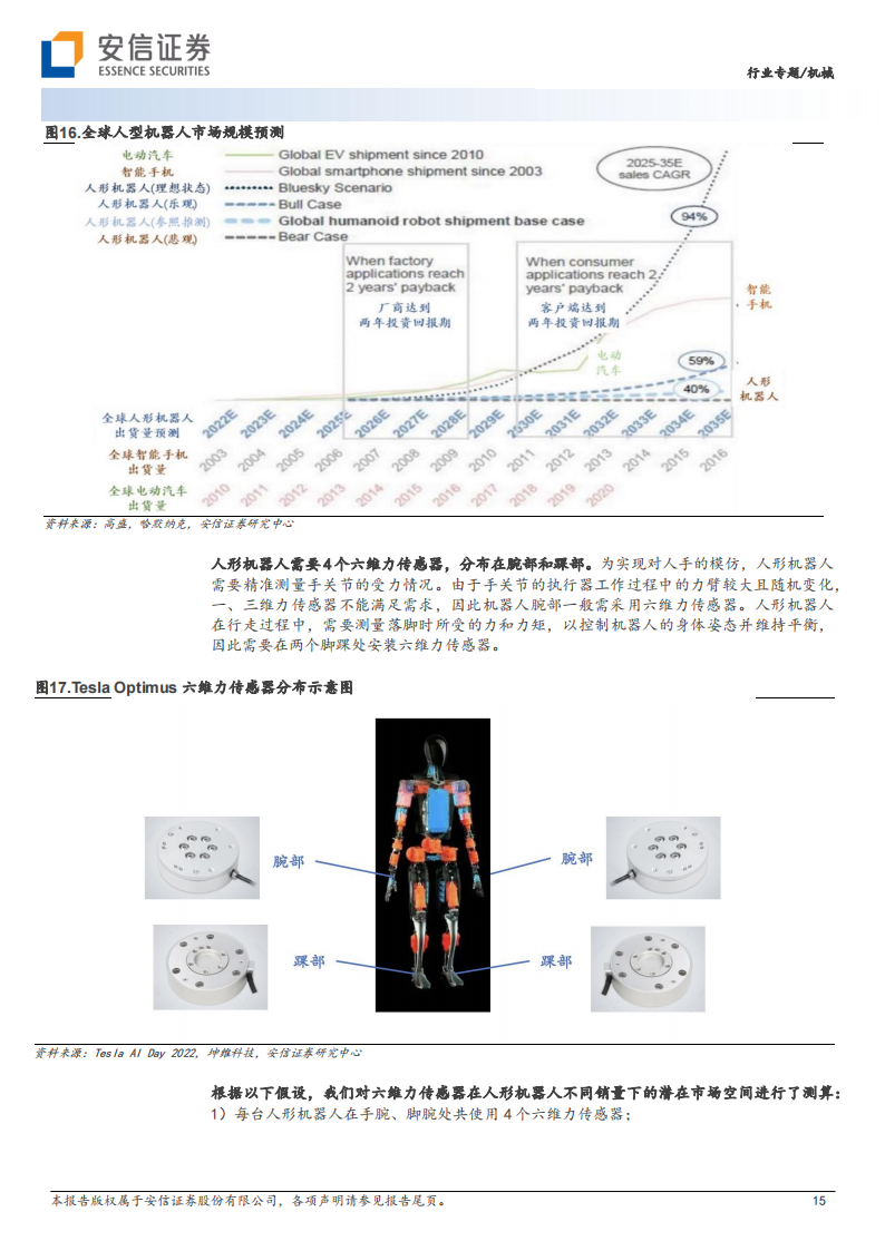 力传感器航专题研究：智能时代感知系统核心元件_14.png