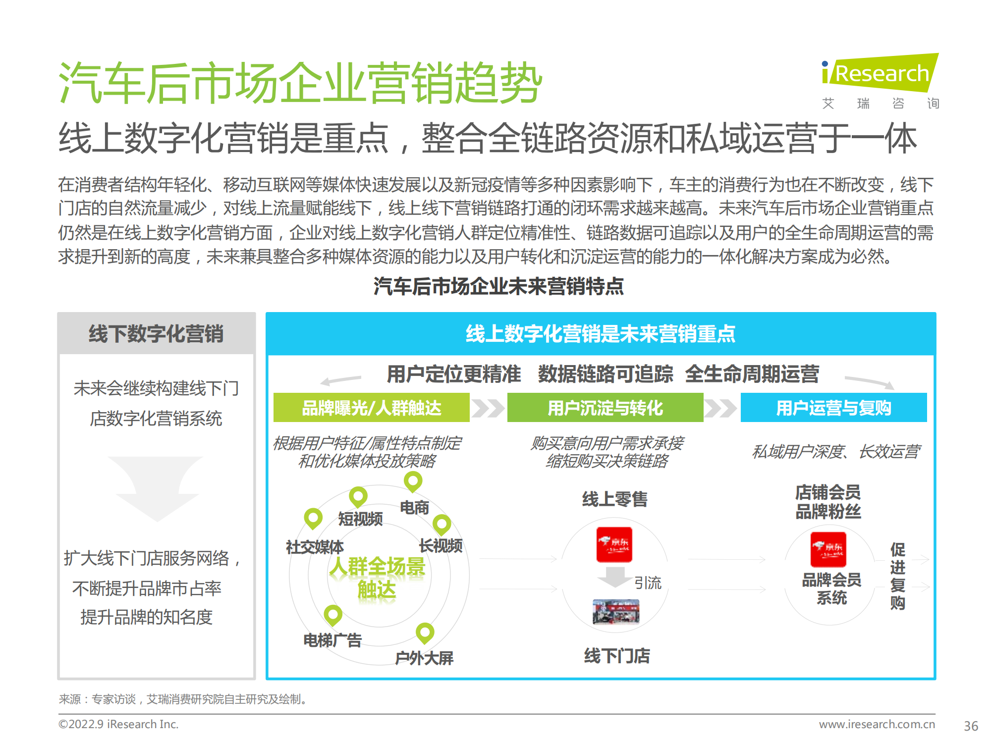 中国汽车行业数字化营销白皮书_35.png