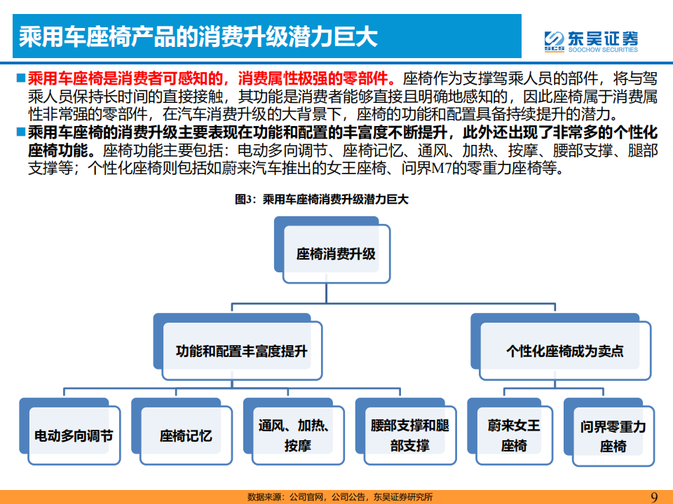 乘用车座椅行业研究报告：千亿赛道消费升级，国产替代浪潮开启_08.png