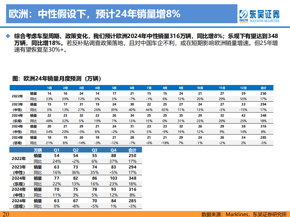 电动车行业2024年策略：青山缭绕疑无路，忽见千帆隐映来_19.png