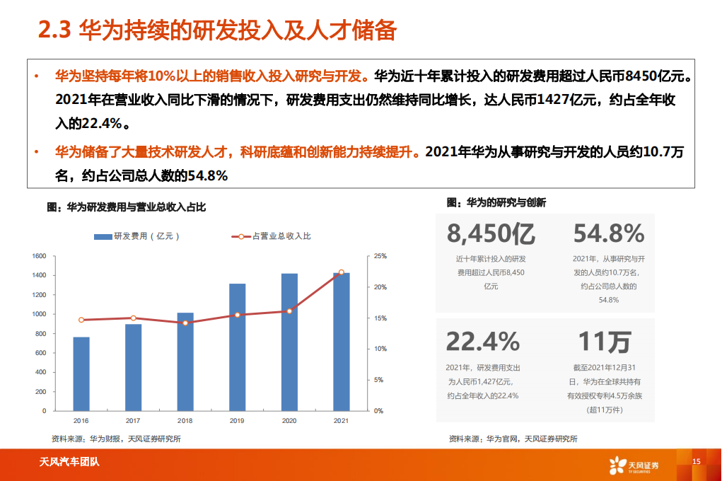 汽车行业专题研究：智能电动汽车赛道深度十，华为深度赋能，产业链有望受益-20220826-天风证券-52页_14.png