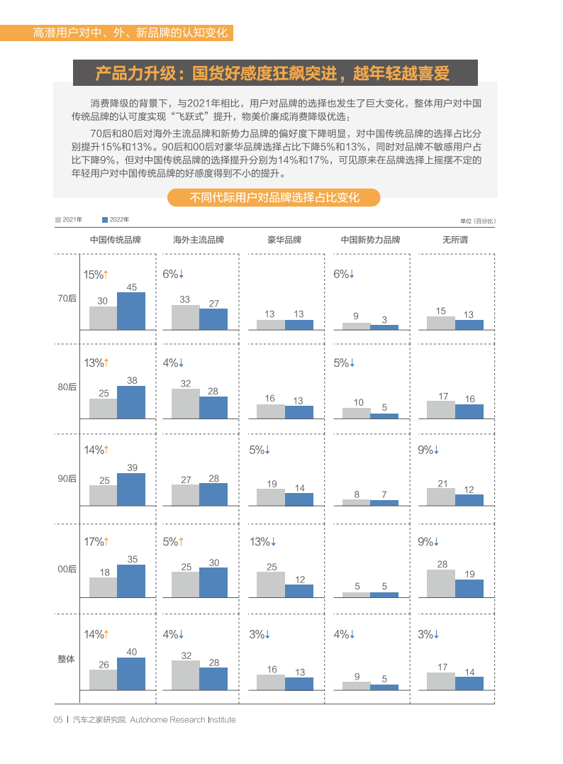 汽车之家：2022中国汽车潮流观察报告-2022-07-市场解读_09.png