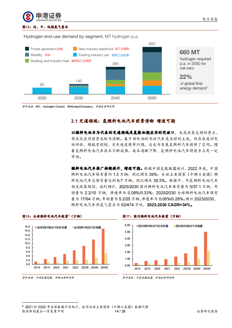 氢能源行业专题报告：氢能 “绿色低碳+能源安全”的战略选择_13.png