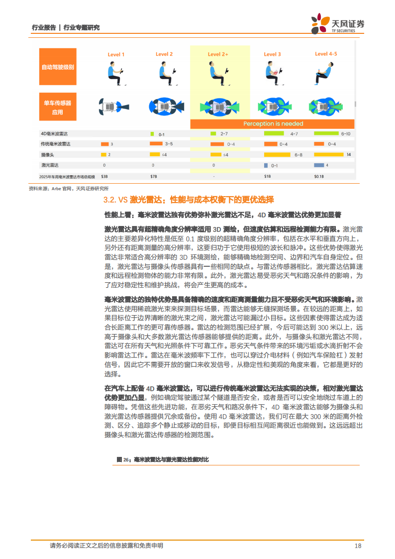 4D毫米波雷达行业研究：平衡成本&性能的标配传感器，自动驾驶再添新翼_17.png