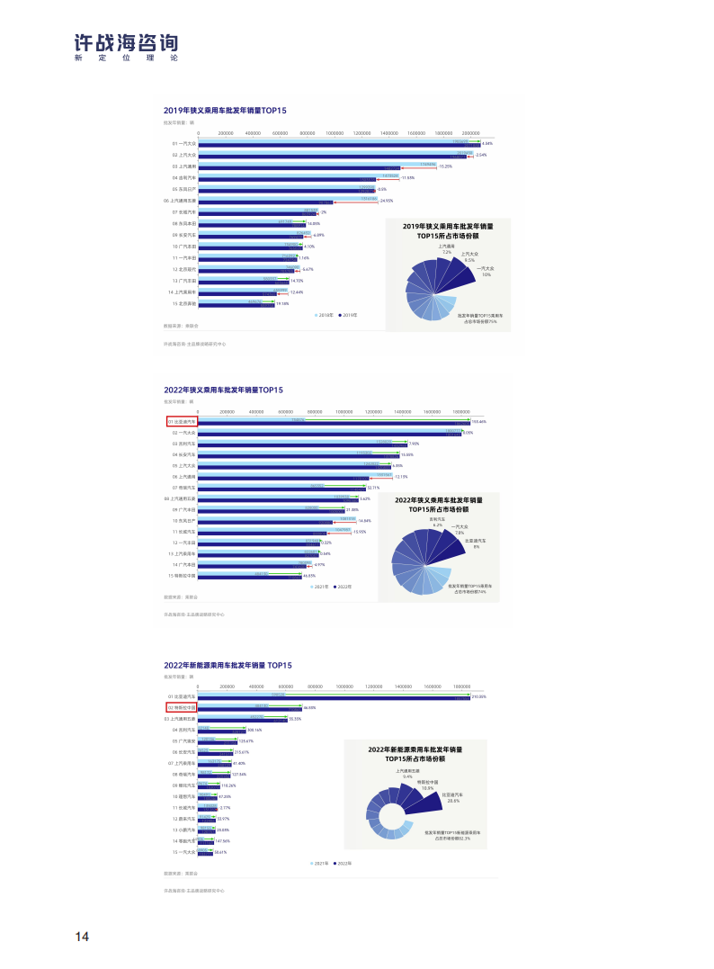 中国汽车行业新能源转型战略白皮书_17.png