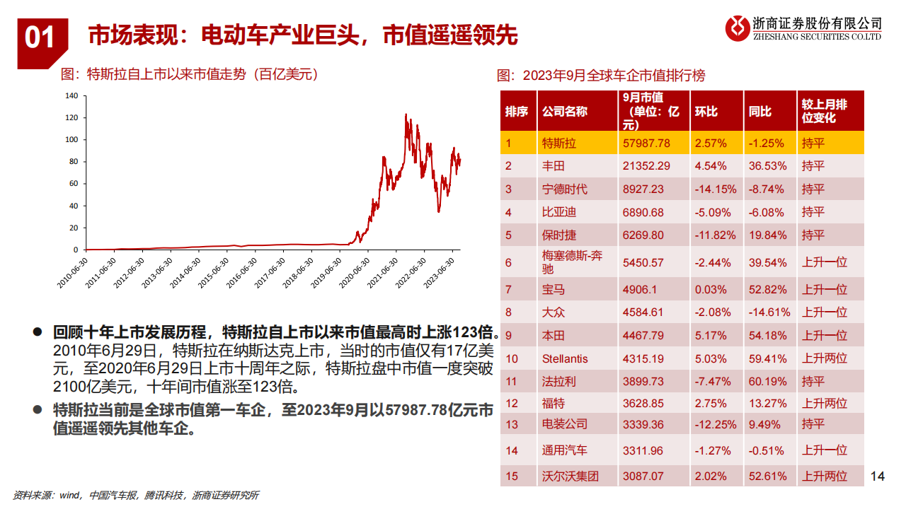 新能源汽车行业专题报告：特斯拉，变革永不停歇的“链主”_13.png