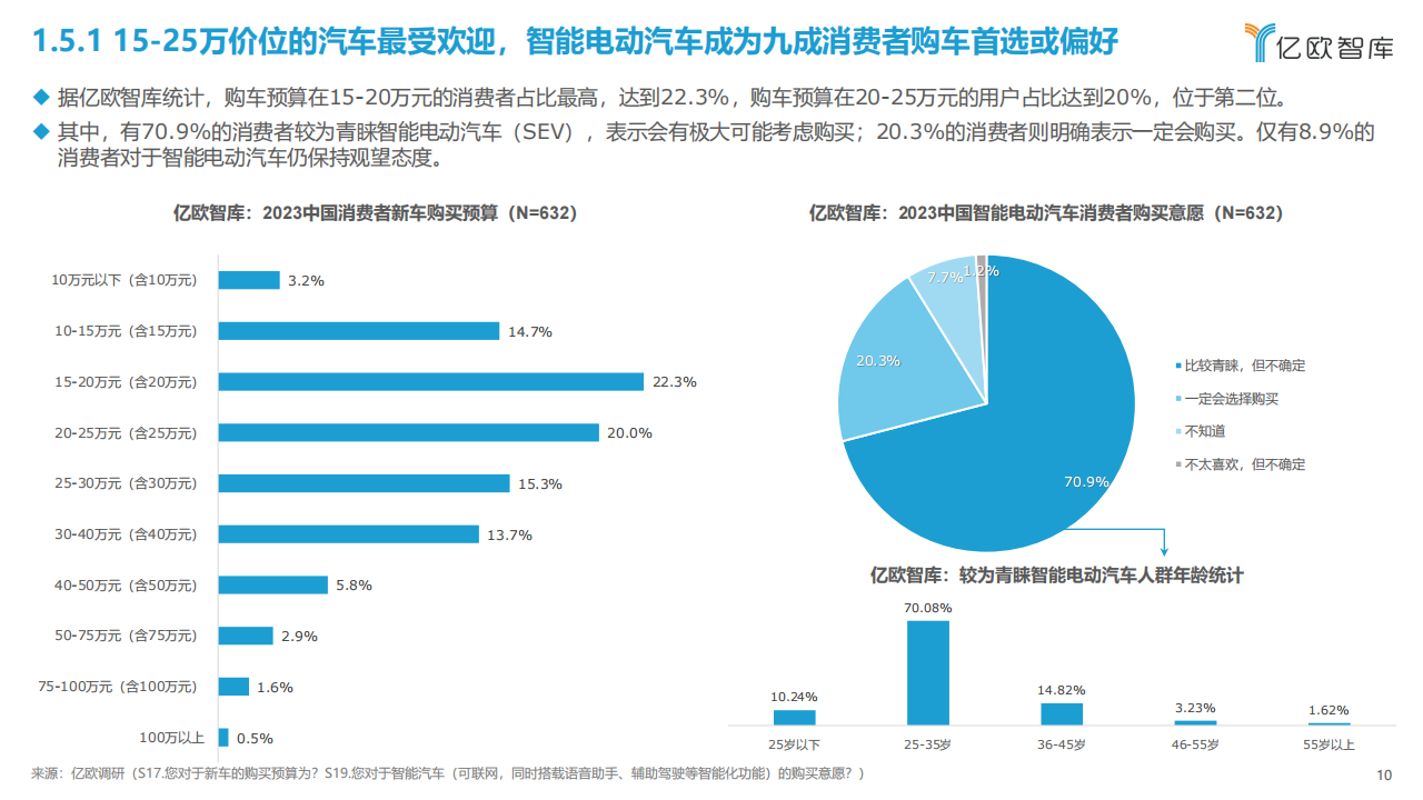 2023中国智能座舱交互场景生态发展研究报告_09.png