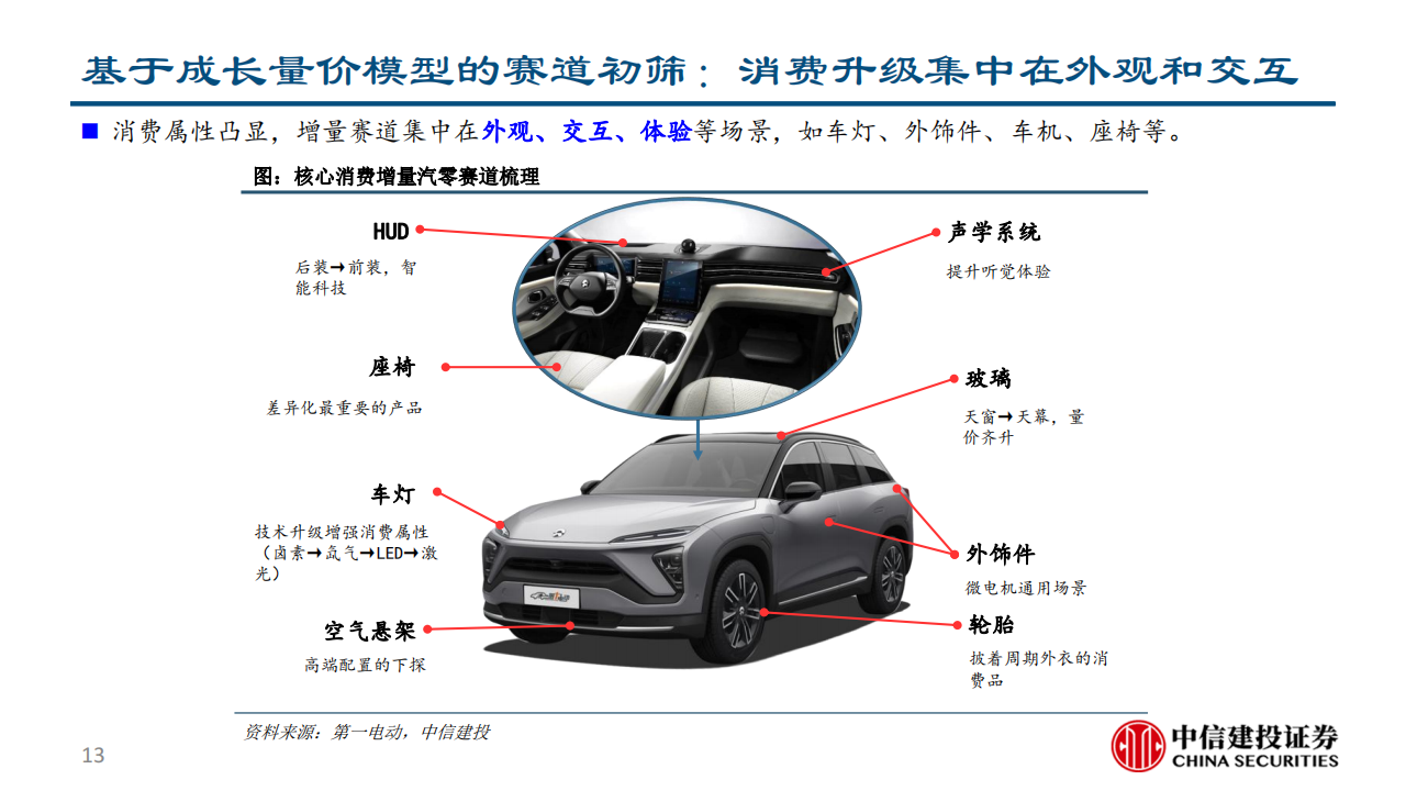 汽车零部件行业深度研究：空间与格局视角下的赛道初筛_12.png