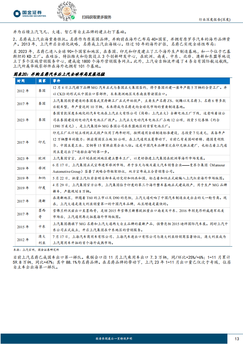 汽车行业出口专题报告：汽车出海的三阶段，资本、产品和产能出海_12.png