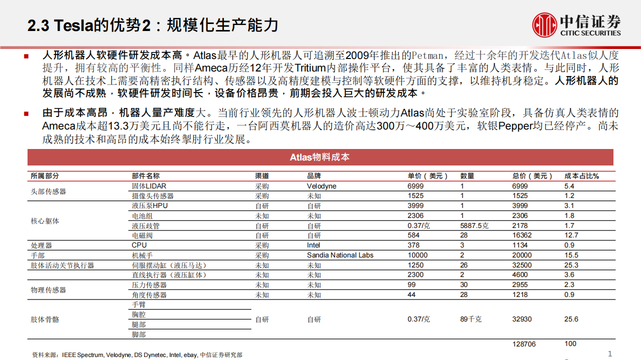 特斯拉2022AiDAY前瞻—机器人：新能源车企迈向人工智能的里程碑-2022-09-新势力_15.png